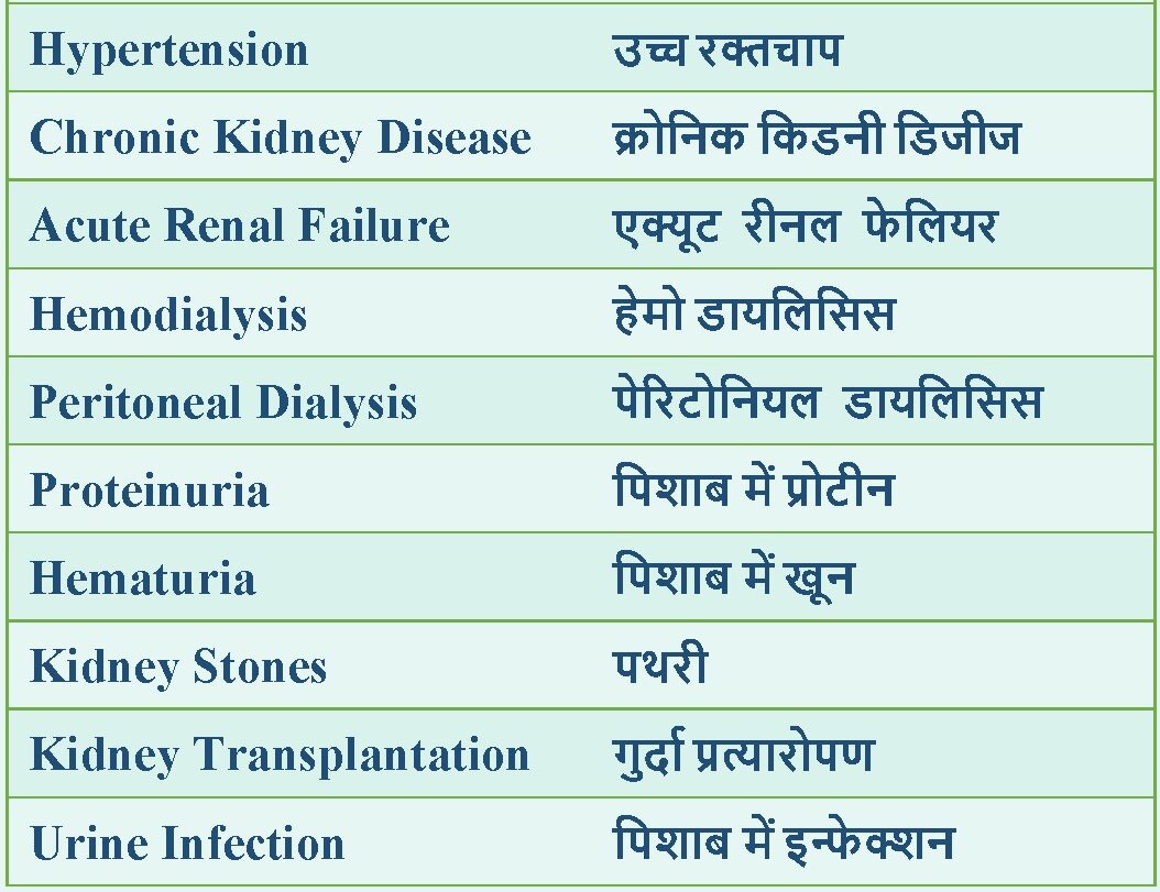 Dr. Anupam Roy Nephrologist Kidney doctor in Gurgaon & Delhi